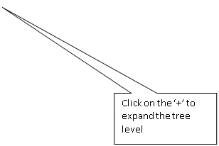 Rectangular Callout: Click on the ‘+’ to expand the tree level